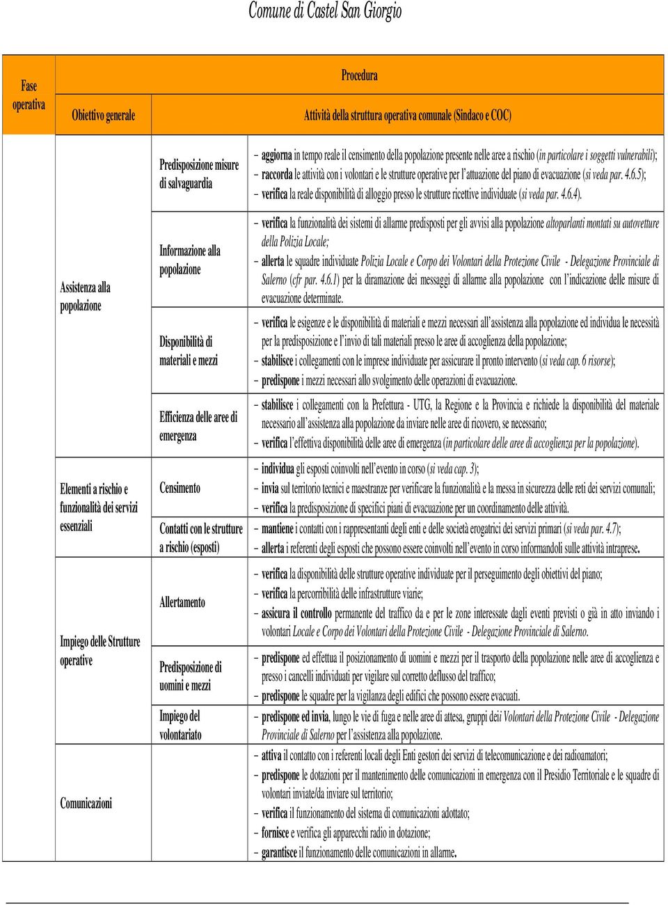 emergenza Censimento Contatti con le strutture a rischio (esposti) Allertamento Predisposizione di uomini e mezzi Impiego del volontariato aggiorna in tempo reale il censimento della popolazione