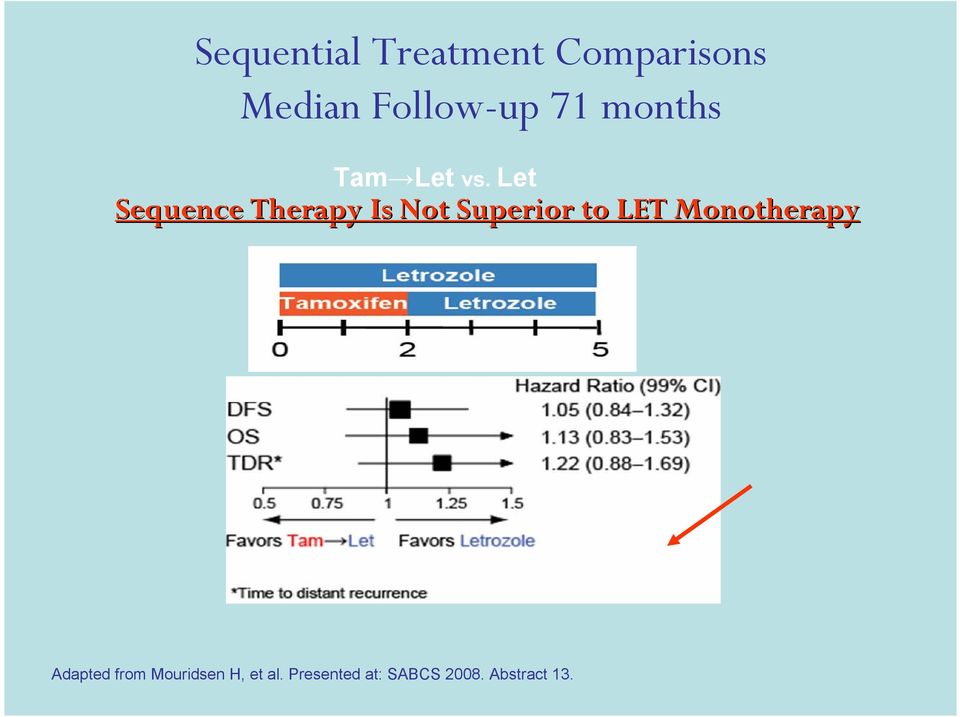 Let Sequence Therapy Is Not Superior to LET