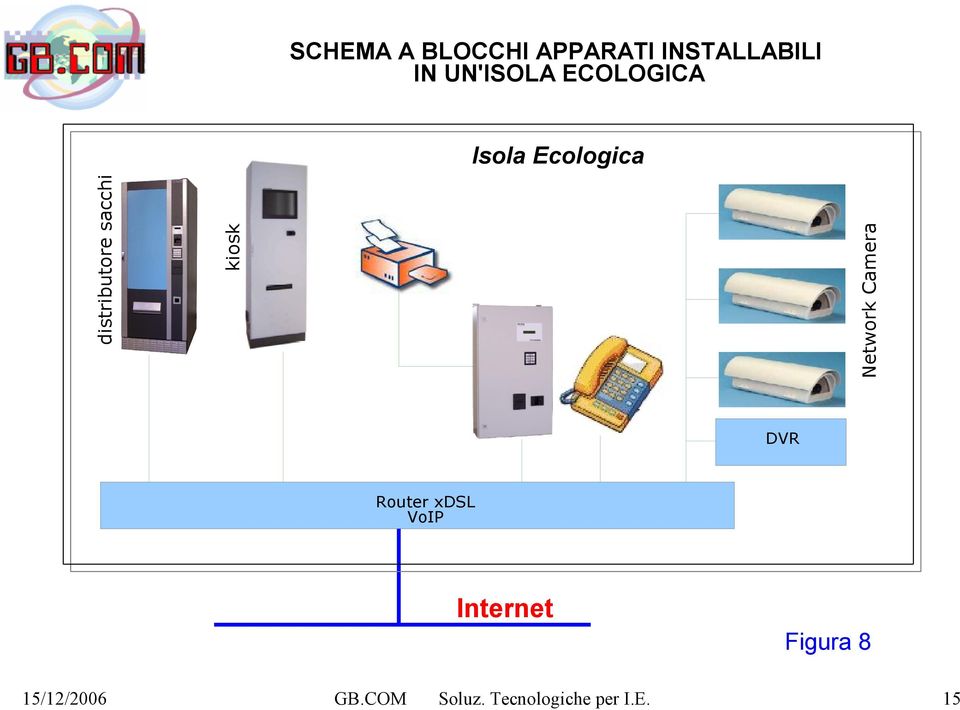 sacchi kiosk Network Camera DVR Router xdsl VoIP