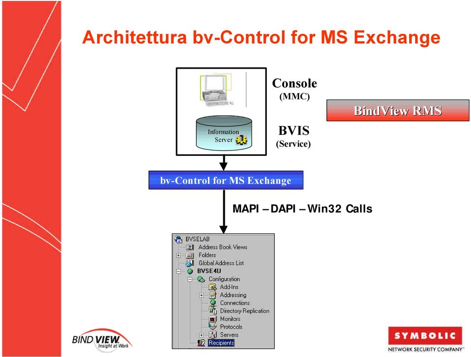 (MMC) BVIS (Service) BindView RMS