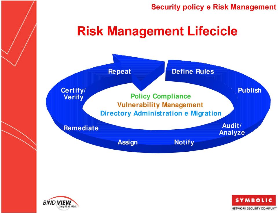 Assign Define Rules Define Rules Policy Compliance Vulnerability