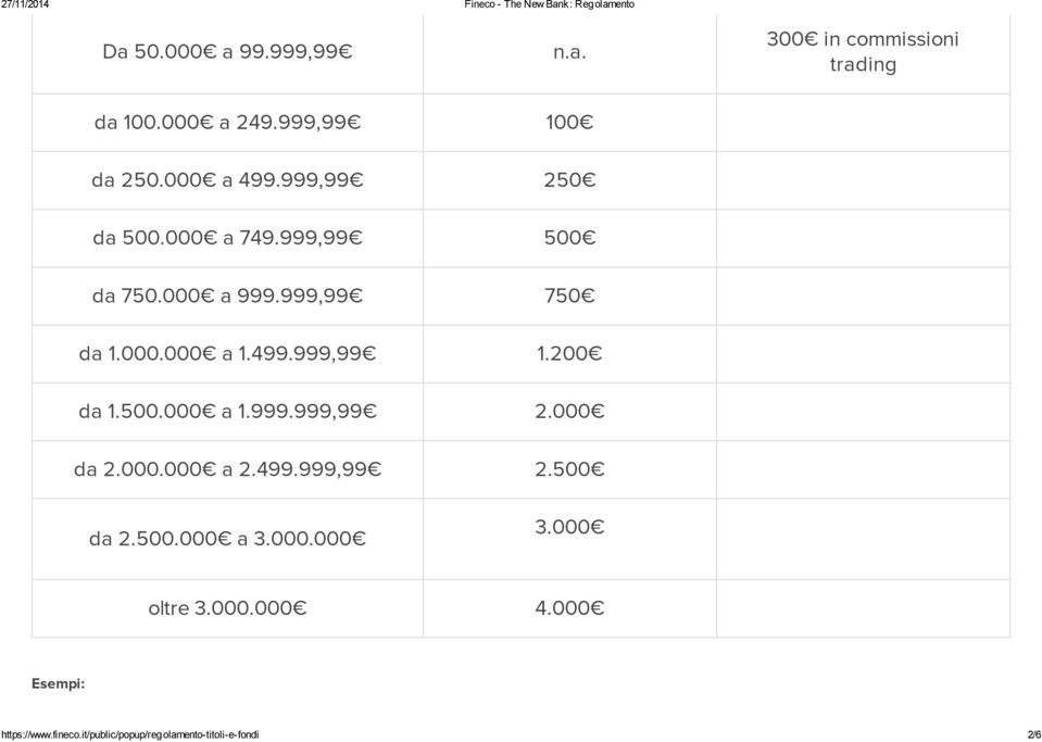 200 da 1.500.000 a 1.999.999,99 2.000 da 2.000.000 a 2.499.999,99 2.500 da 2.500.000 a 3.000.000 3.