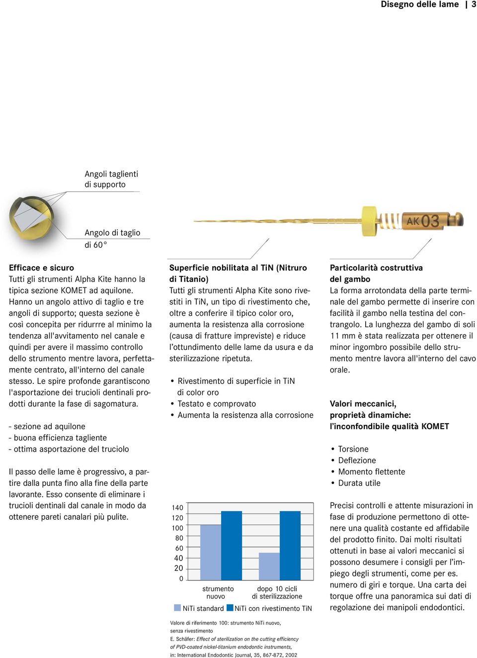 strumento mentre lavora, perfettamente centrato, all'interno del canale stesso. Le spire profonde garantiscono l'asportazione dei trucioli dentinali prodotti durante la fase di sagomatura.