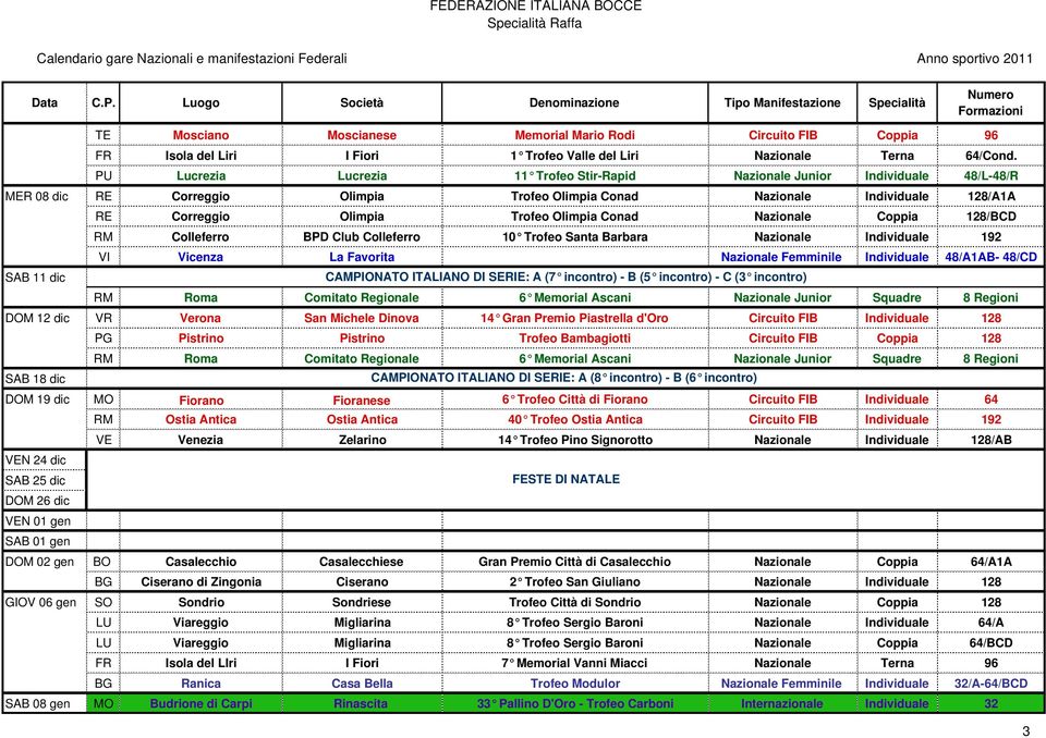Conad Nazionale Coppia 128/BCD RM Colleferro BPD Club Colleferro 10 Trofeo Santa Barbara Nazionale Individuale 192 VI Vicenza La Favorita Nazionale Femminile Individuale 48/A1AB- 48/CD SAB 11 dic