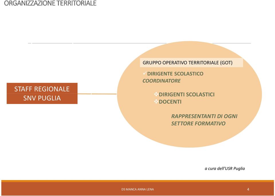 COORDINATORE DIRIGENTI SCOLASTICI DOCENTI RAPPRESENTANTI DI