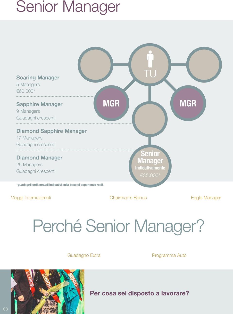 Diamond Manager 25 Managers Guadagni crescenti Senior Manager Indicativamente 35.