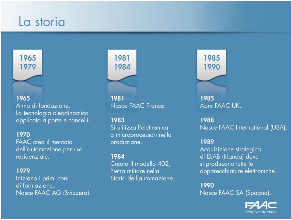 1981 Nasce FAAC France. 1983 Si utilizza l elettronica a microprocessori nella produzione.