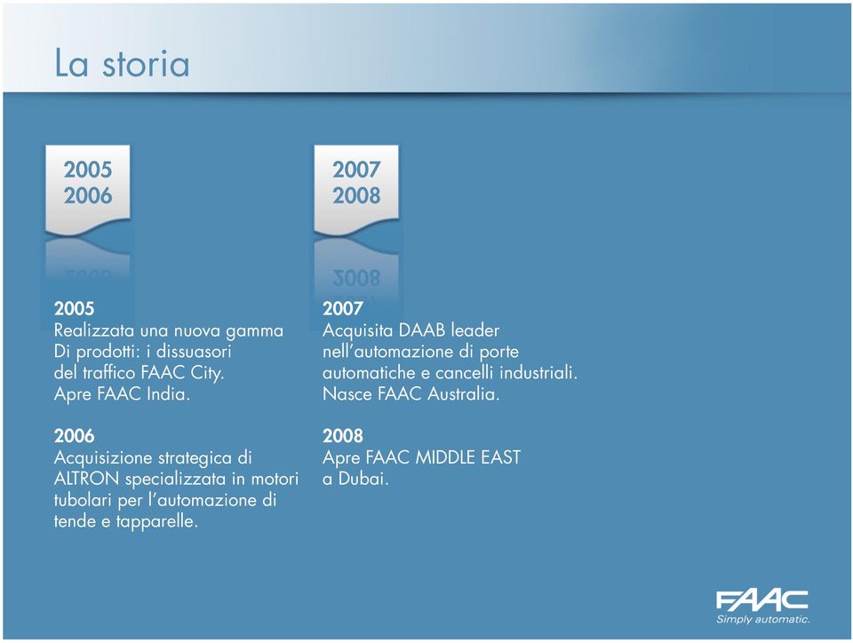 2006 Acquisizione strategica di ALTRON specializzata in motori tubolari per l automazione di