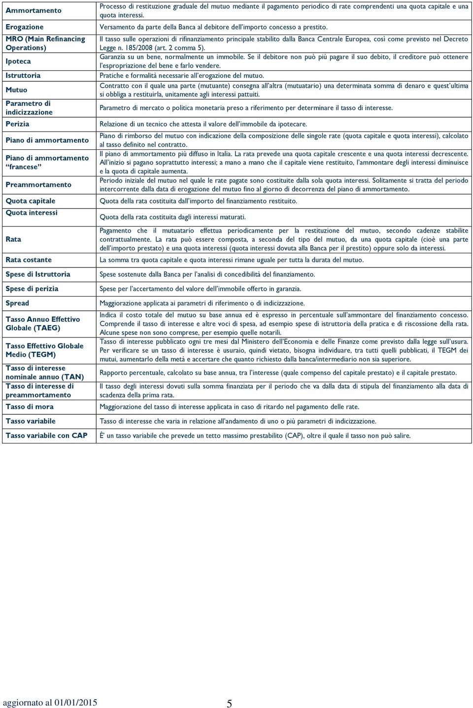 interesse di preammortamento Tasso di mora Tasso variabile Tasso variabile con CAP Processo di restituzione graduale del mutuo mediante il pagamento periodico di rate comprendenti una quota capitale