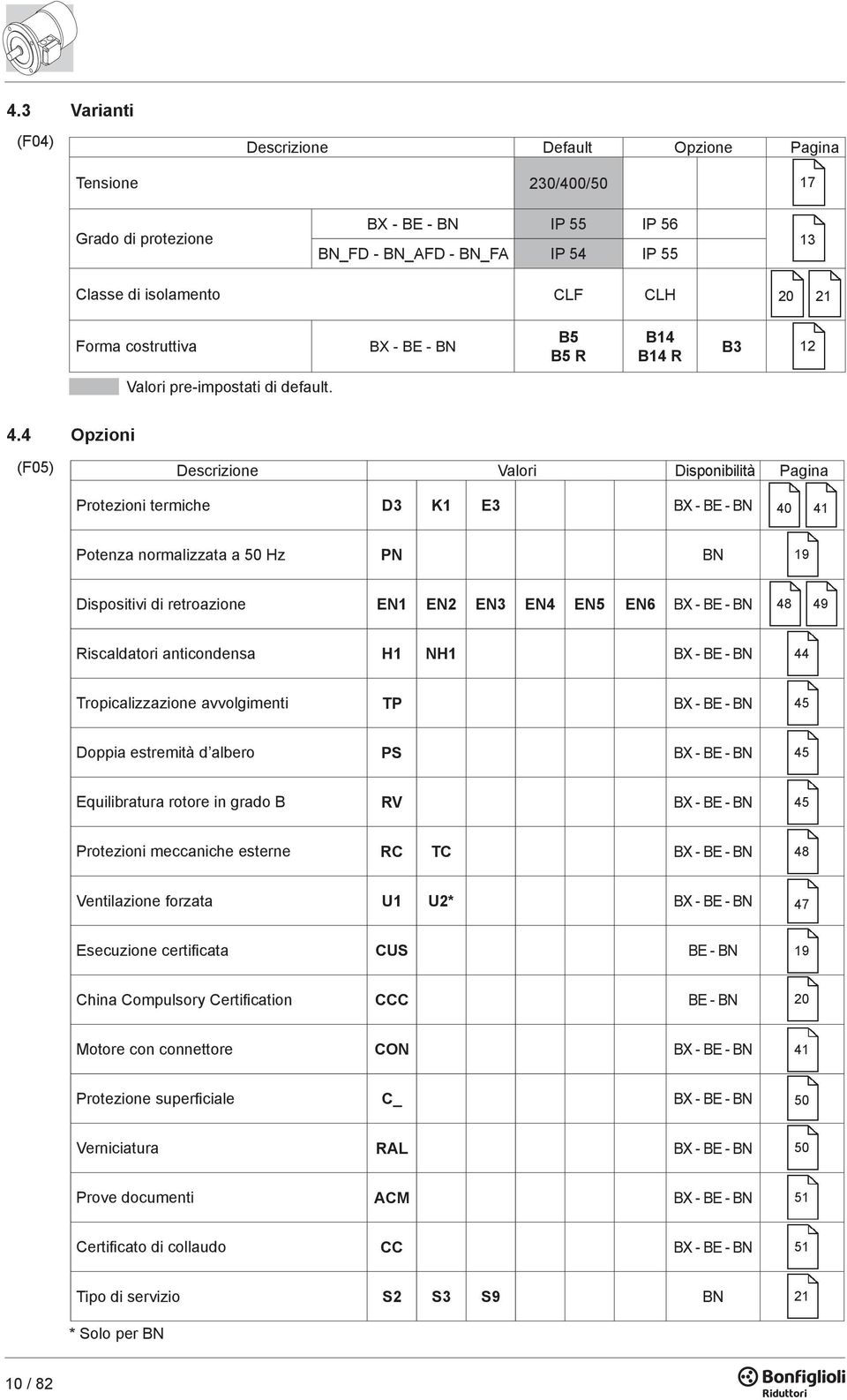 4 Opzioni (F05) Descrizione Valori Disponibilità Pagina Protezioni termiche D3 K1 E3 BX - BE - BN 40 41 Potenza normalizzata a 50 Hz PN BN 19 Dispositivi di retroazione EN1 EN2 EN3 EN4 EN5 EN6 BX -