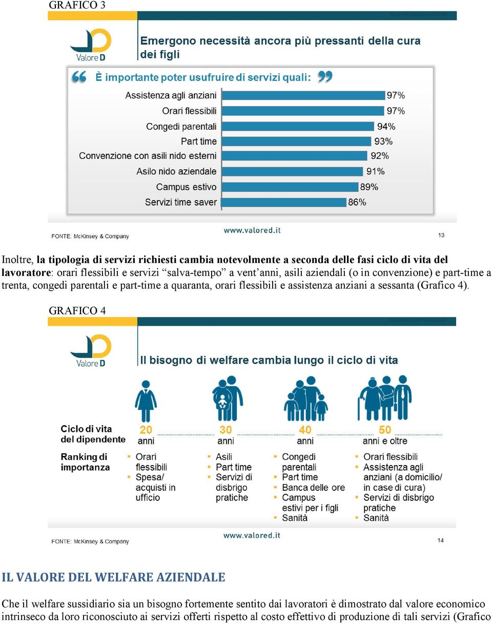 assistenza anziani a sessanta (Grafico 4).