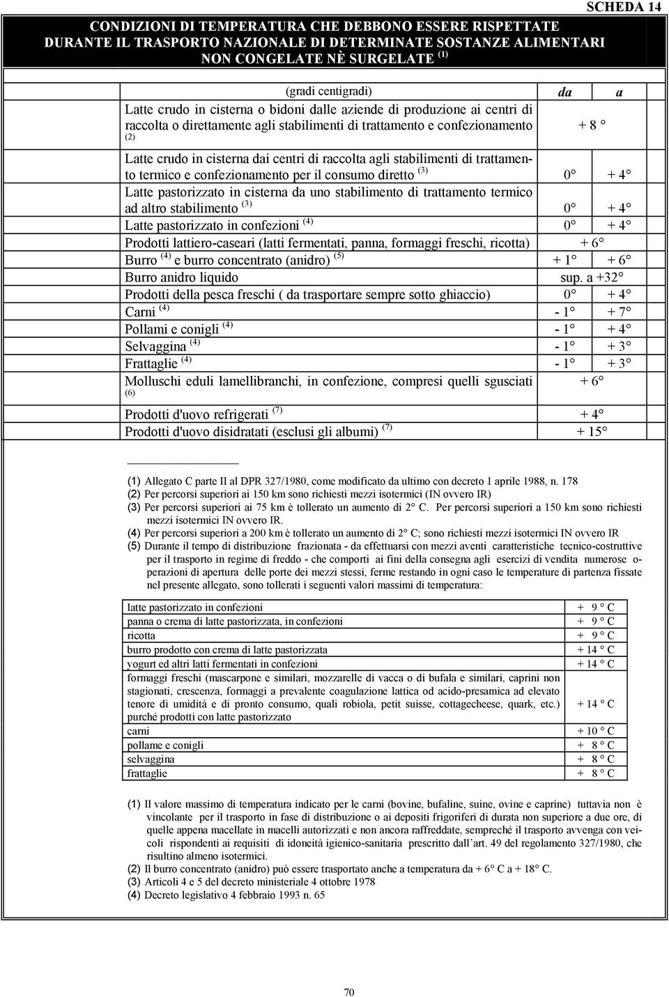 stabilimenti di trattamento termico e confezionamento per il consumo diretto (3) 0 + 4 Latte pastorizzato in cisterna da uno stabilimento di trattamento termico ad altro stabilimento (3) 0 + 4 Latte