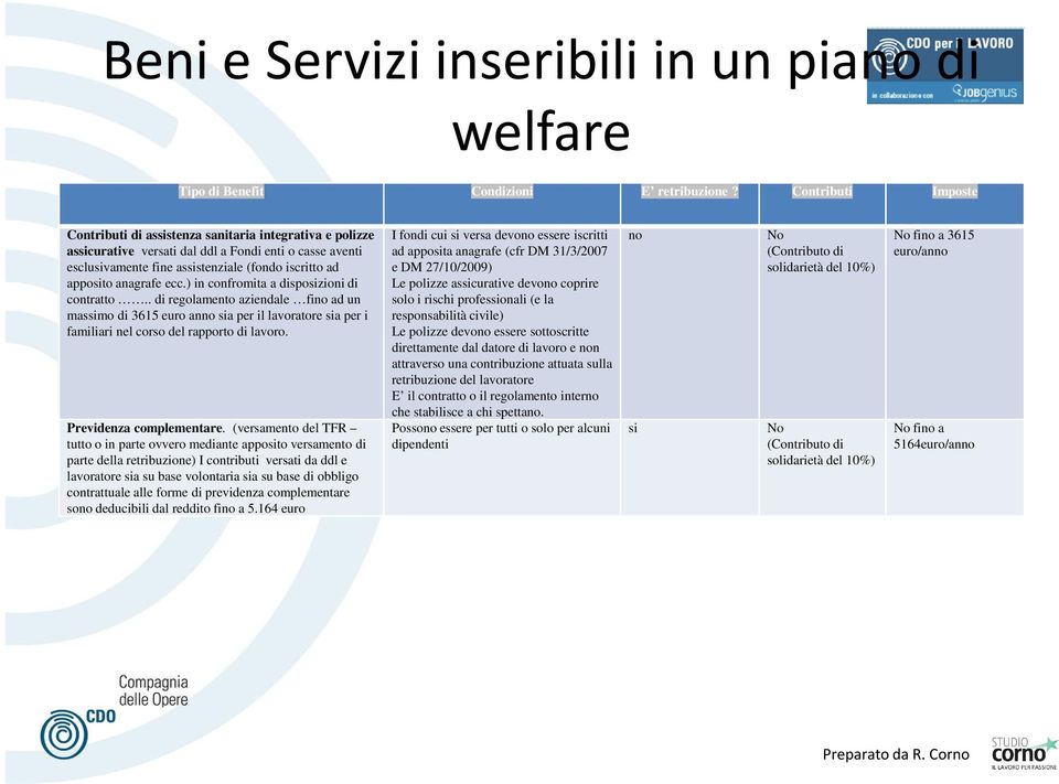 anagrafe ecc.) in confromita a disposizioni di contratto.. di regolamento aziendale fino ad un massimo di 3615 euro anno sia per il lavoratore sia per i familiari nel corso del rapporto di lavoro.