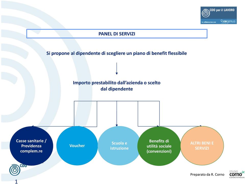 dipendente Casse sanitarie / Previdenza complem.