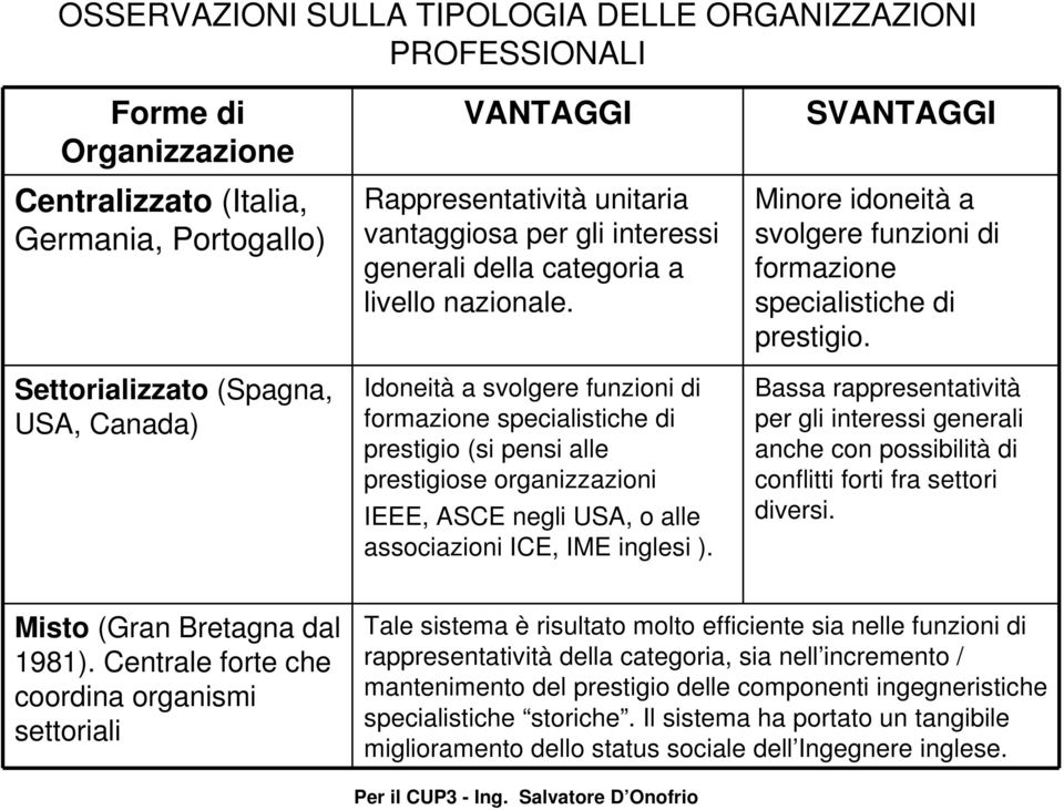 Idoneità a svolgere funzioni di formazione specialistiche di prestigio (si pensi alle prestigiose organizzazioni IEEE, ASCE negli USA, o alle associazioni ICE, IME inglesi ).