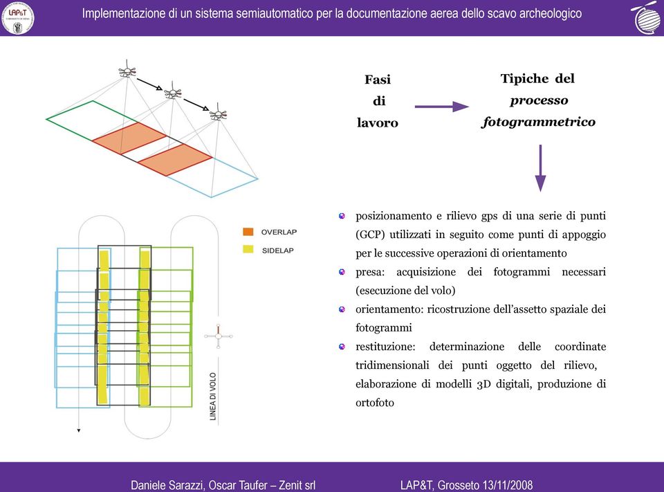 necessari (esecuzione del volo) orientamento: ricostruzione dell assetto spaziale dei fotogrammi restituzione: