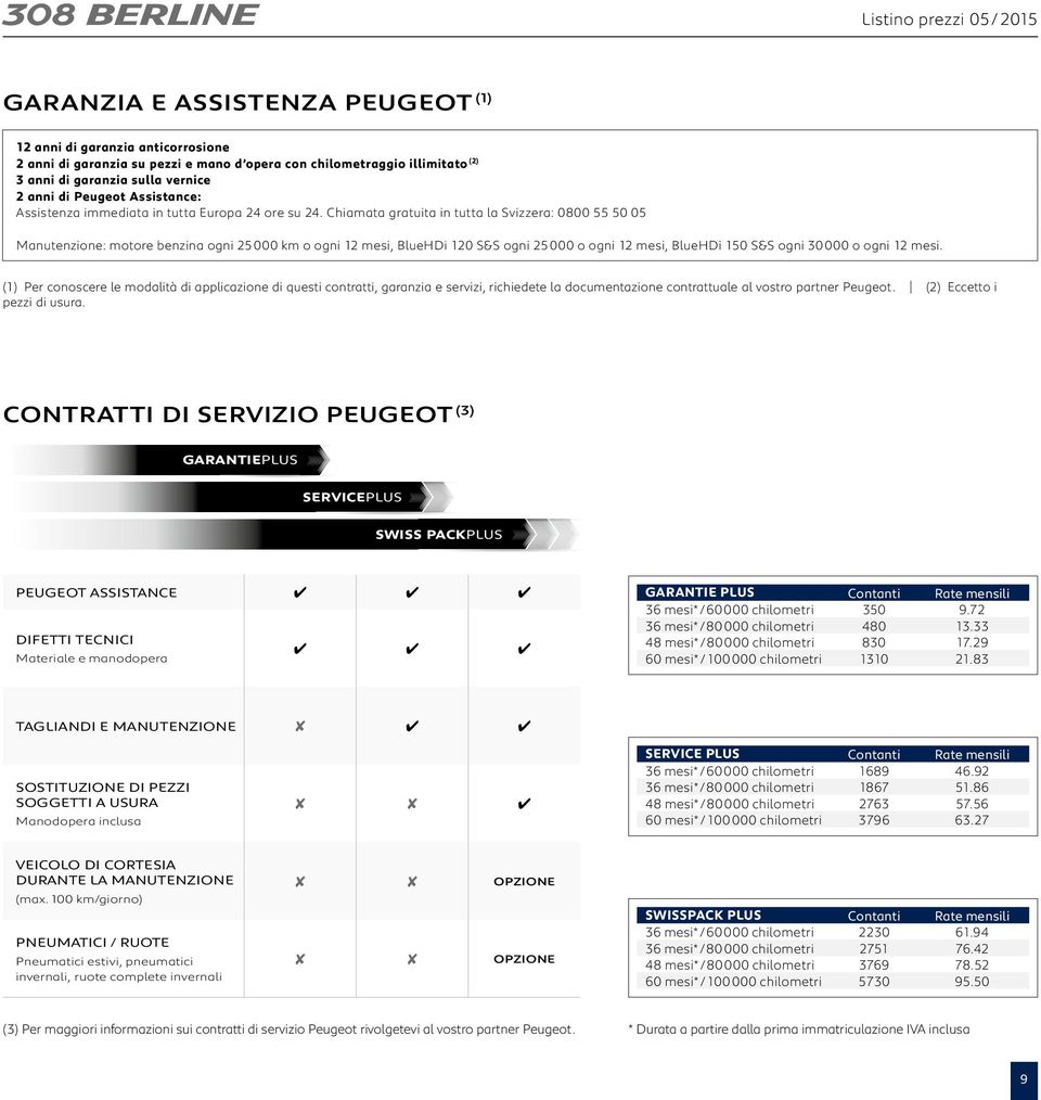 Chiamata gratuita in tutta la Svizzera: 0800 55 50 05 Manutenzione: motore benzina ogni 25 000 km o ogni 12 mesi, BlueHDi 120 S&S ogni 25 000 o ogni 12 mesi, BlueHDi 150 S&S ogni 30 000 o ogni 12