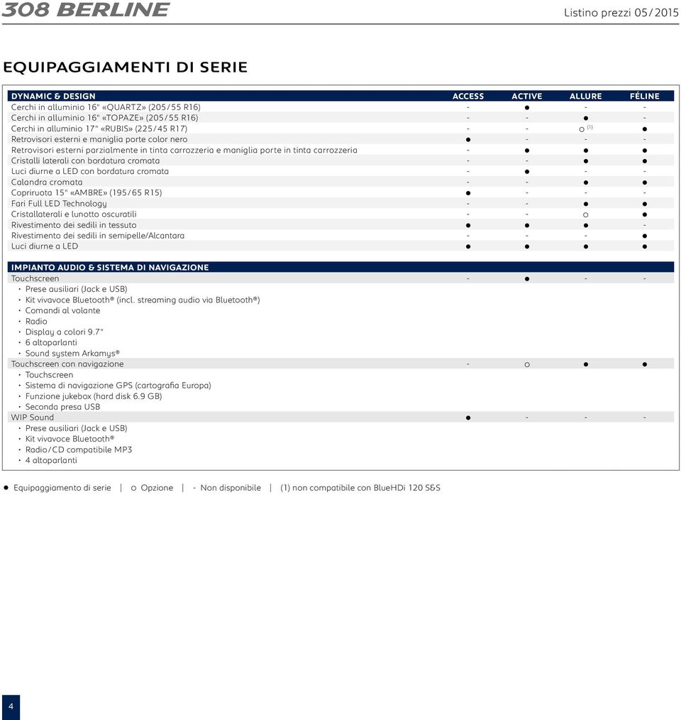 laterali con bordatura cromata - - Luci diurne a LED con bordatura cromata - - - Calandra cromata - - Copriruota 15" «AMBRE» (195 / 65 R15) - - - Fari Full LED Technology - - Cristallaterali e