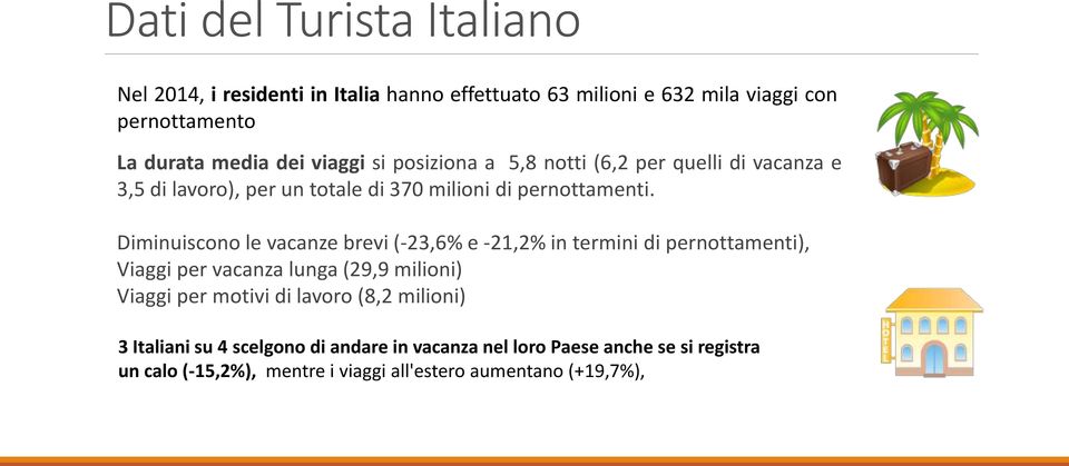 Diminuiscono le vacanze brevi (-23,6% e -21,2% in termini di pernottamenti), Viaggi per vacanza lunga (29,9 milioni) Viaggi per motivi di