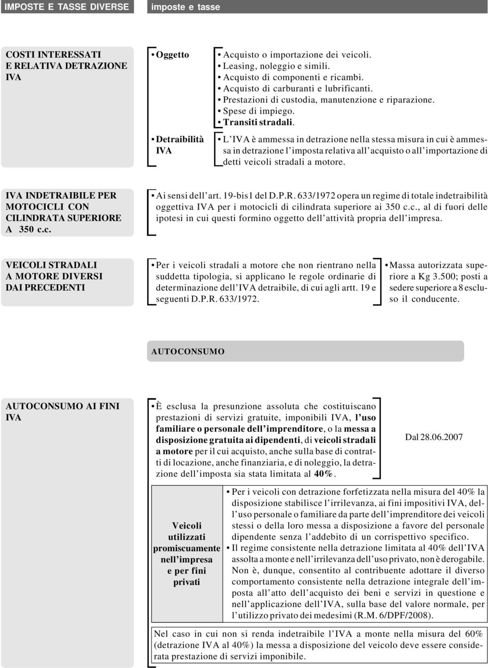 Detraibilità L è ammessa in detrazione nella stessa misura in cui è ammessa in detrazione l imposta relativa all acquisto o all importazione di detti veicoli stradali a motore.