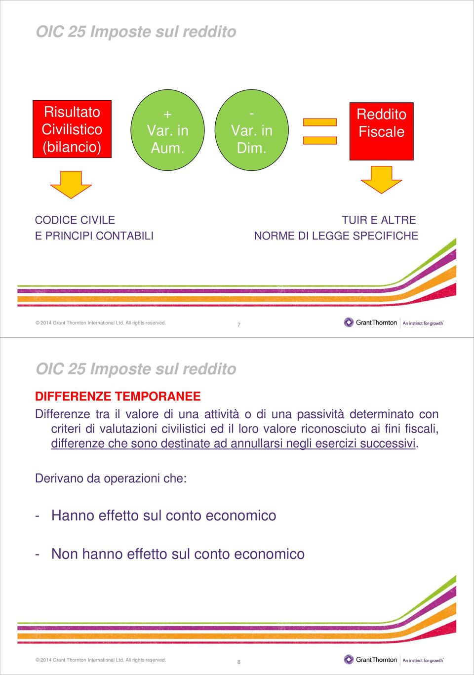 tra il valore di una attività o di una passività determinato con criteri di valutazioni civilistici ed il loro valore