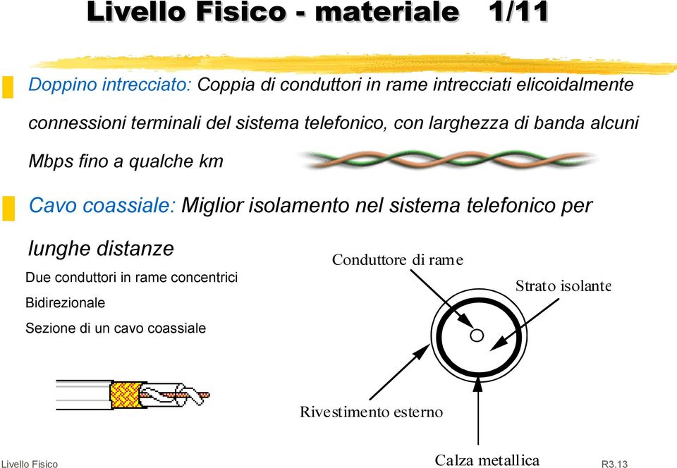 Miglior isolamento nel sistema telefonico per lunghe distanze Conduttore di rame Due conduttori in rame