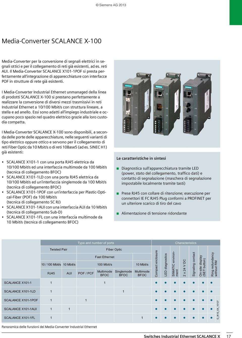 I Media-Converter Industrial Ethernet unmanaged della linea di prodotti X-100 si prestano perfettamente a realizzare la conversione di diversi mezzi trasmissivi in reti Industrial Ethernet a 10/100