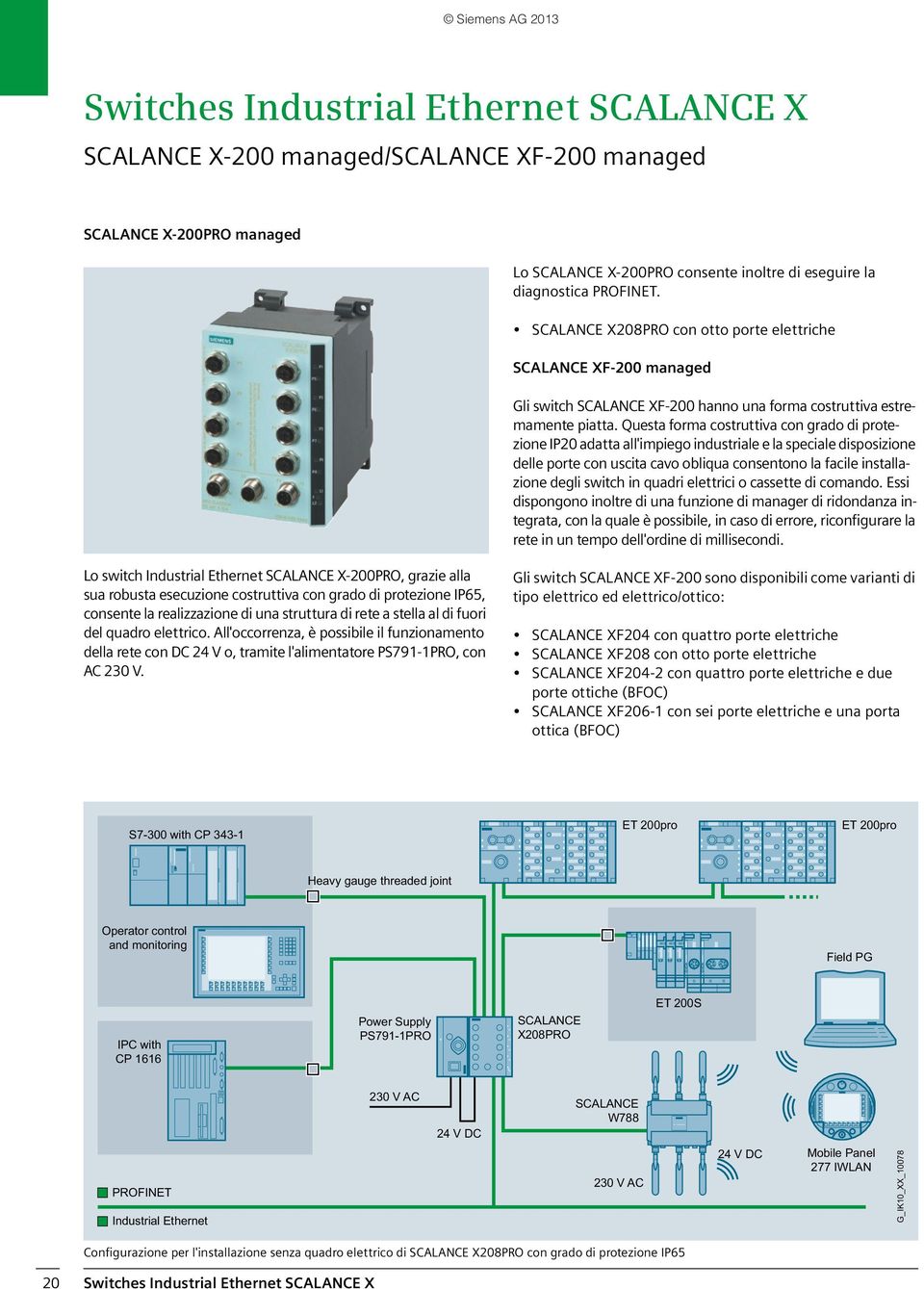 Questa forma costruttiva con grado di protezione IP20 adatta all'impiego industriale e la speciale disposizione delle porte con uscita cavo obliqua consentono la facile installazione degli switch in