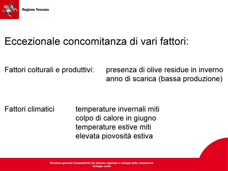 anno di scarica (bassa produzione) temperature invernali miti