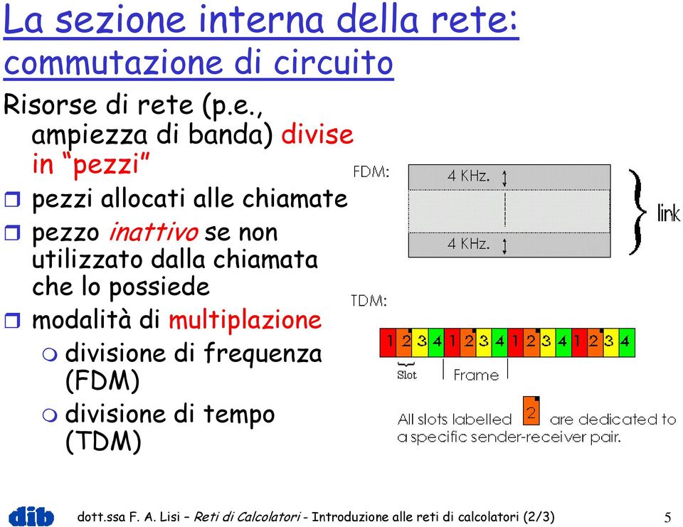 divise in pezzi pezzi allocati alle chiamate pezzo inattivo se non utilizzato dalla chiamata