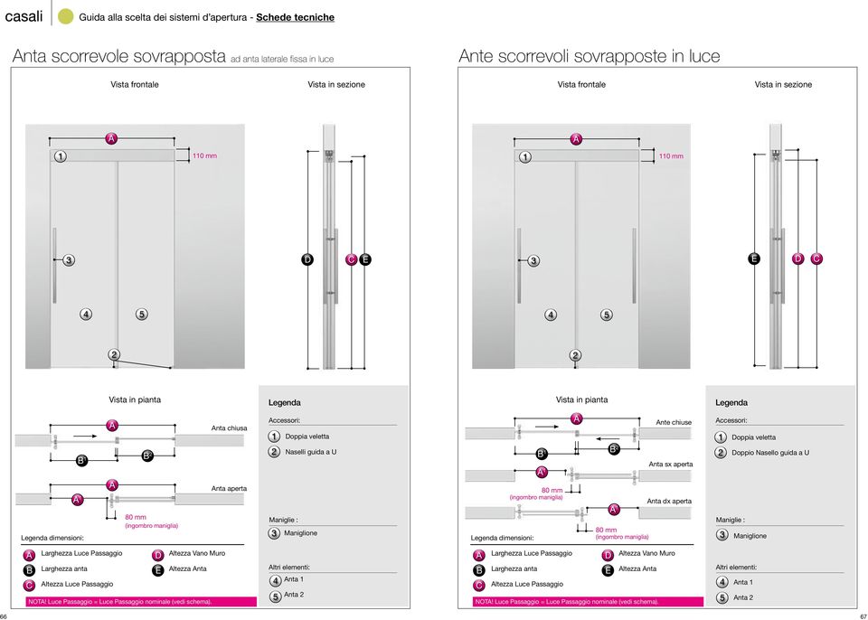 aperta ccessori: oppia veletta oppio ltezza Luce Passaggio ltezza Vano Muro ltezza nta NOT! Luce Passaggio = Luce Passaggio nominale (vedi schema).