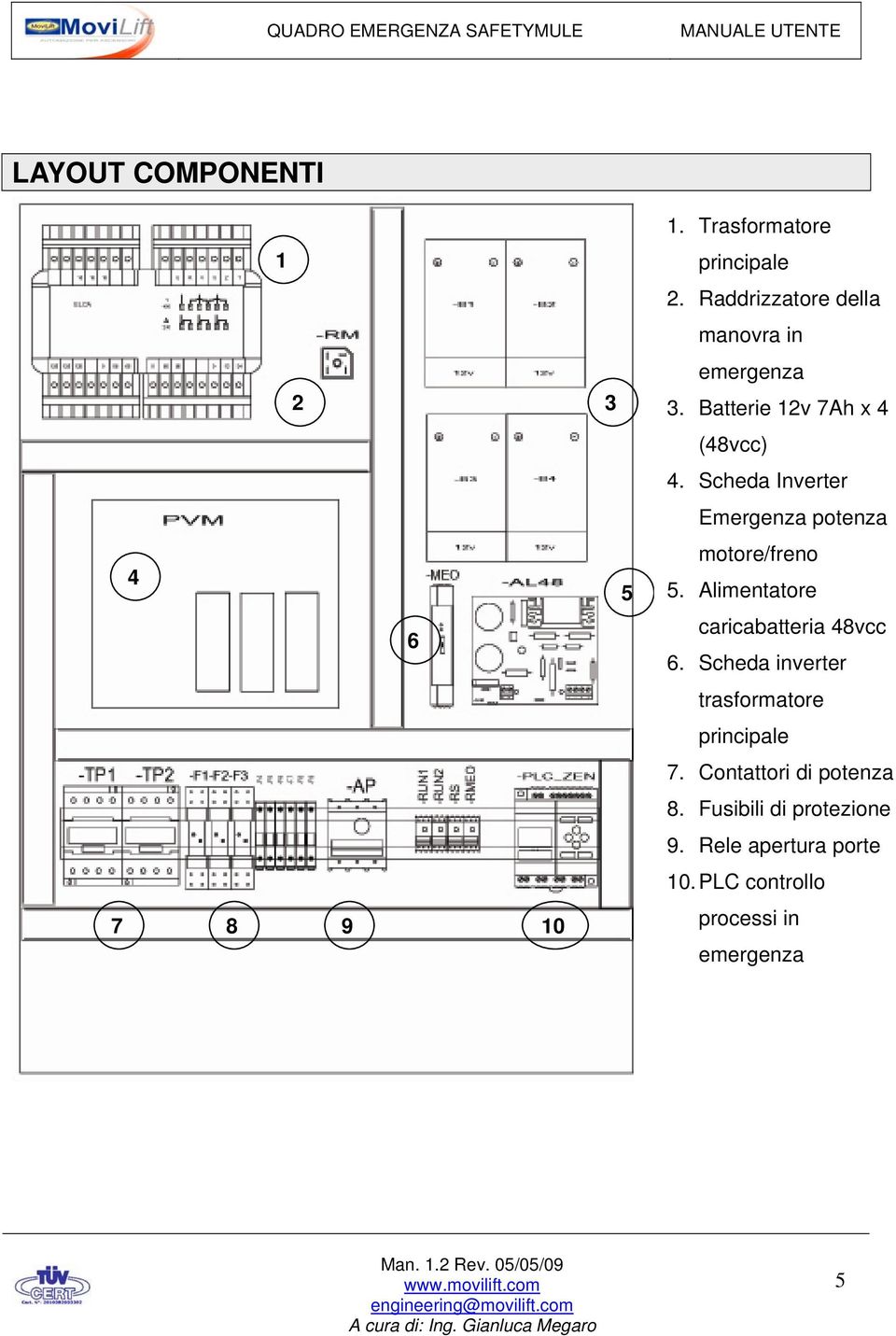 Scheda Inverter Emergenza potenza motore/freno 5. Alimentatore caricabatteria 48vcc 6.