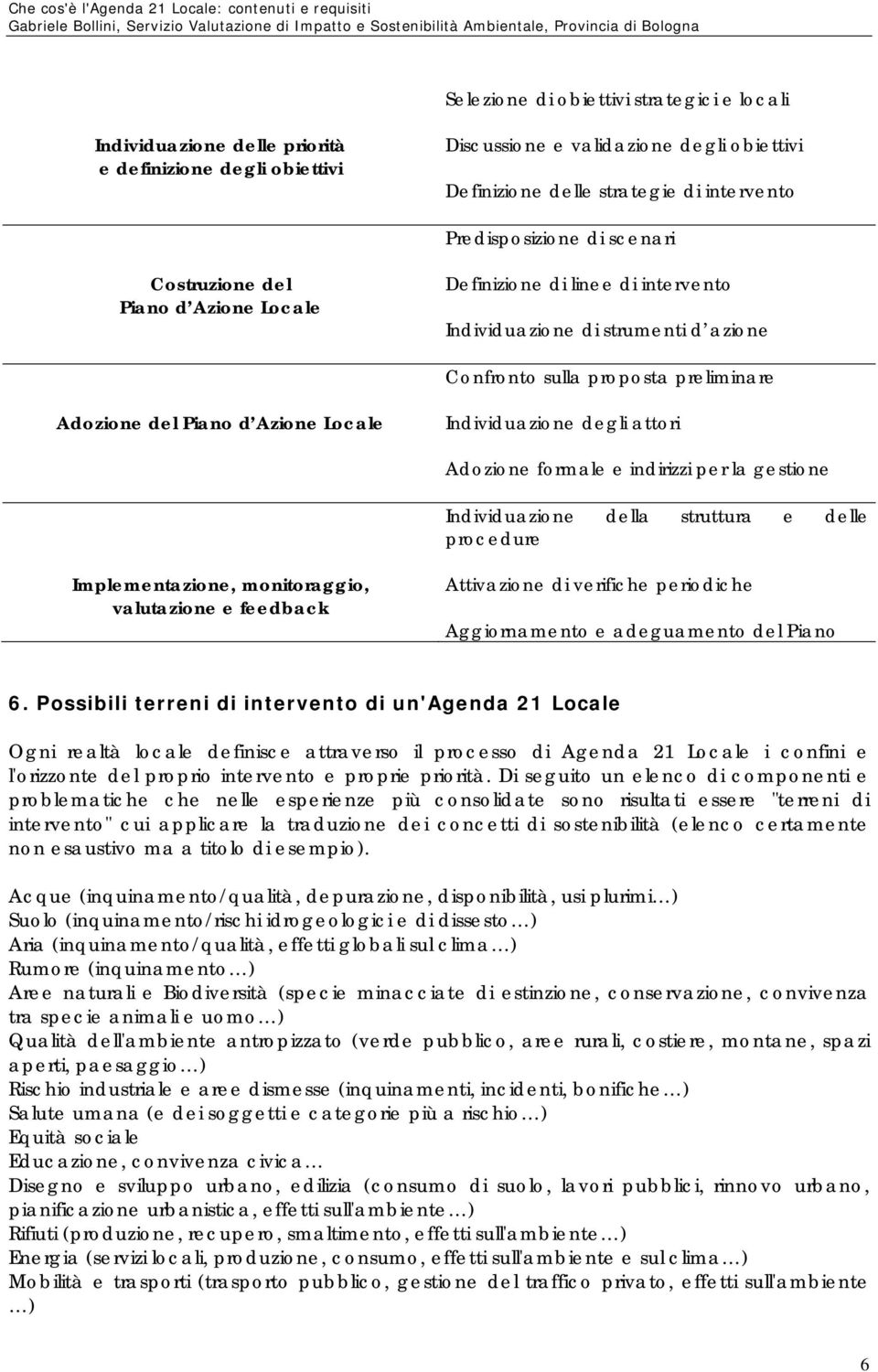 Azione Locale Individuazione degli attori Adozione formale e indirizzi per la gestione Individuazione della struttura e delle procedure Implementazione, monitoraggio, valutazione e feedback