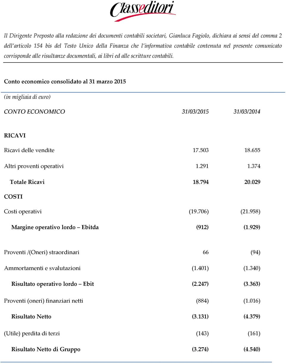 Conto economico consolidato al 31 marzo 2015 (in migliaia di euro) CONTO ECONOMICO 31/03/2015 31/03/2014 RICAVI Ricavi delle vendite 17.503 18.655 Altri proventi operativi 1.291 1.