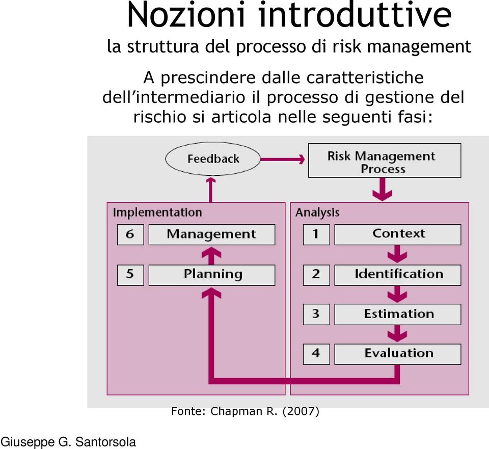 dell intermediario il processo di gestione del