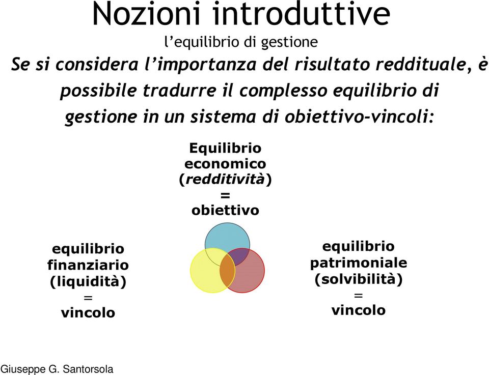 un sistema di obiettivo-vincoli: Equilibrio economico (redditività) = obiettivo