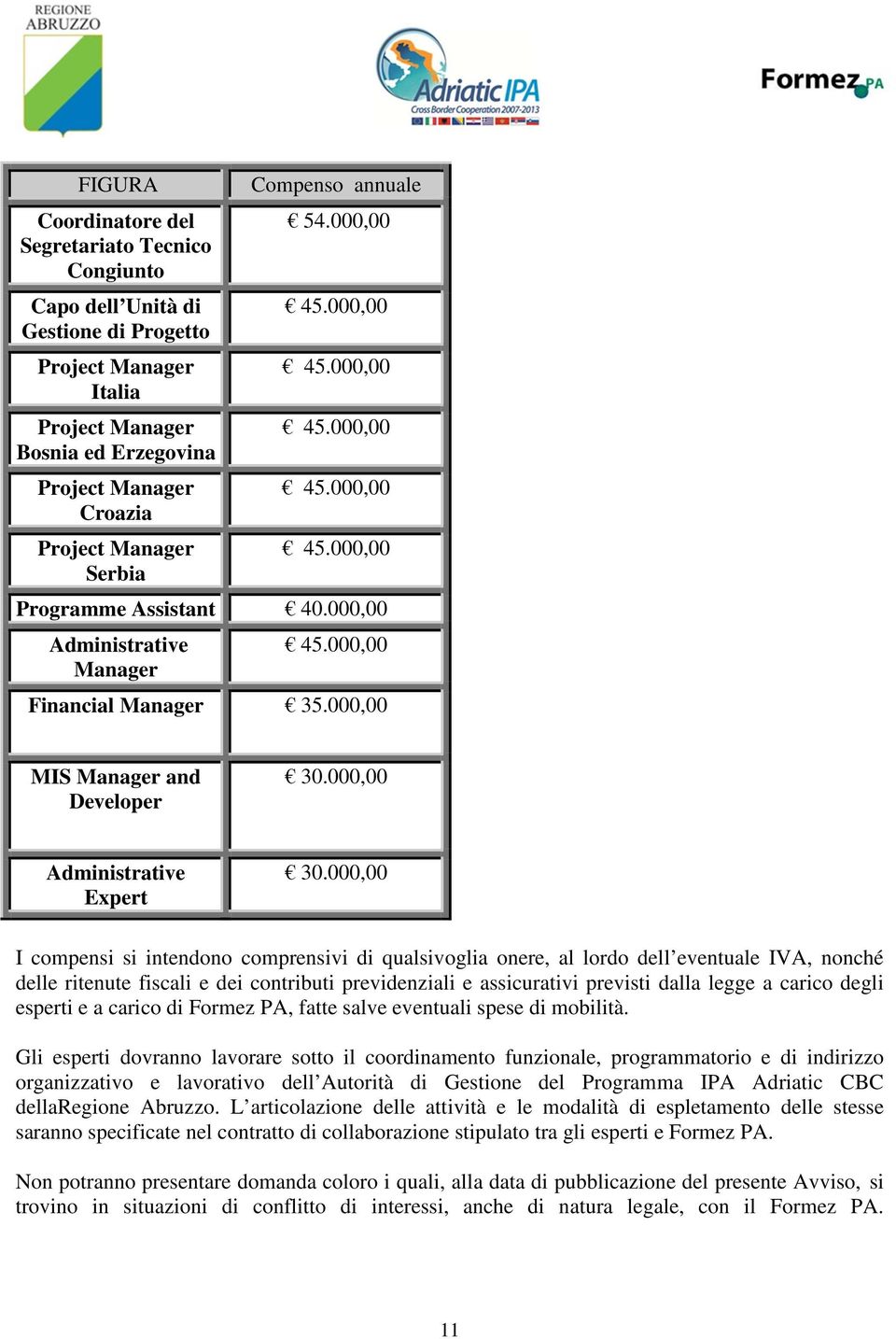 000,00 MIS Manager and Developer 30.000,00 Administrative Expert 30.