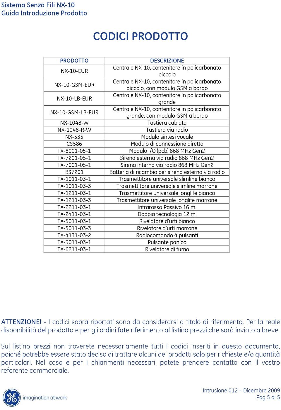 TX-7001-05-1 Sirena interna via radio 868 MHz Gen2 BS7201 Batteria di ricambio per sirena esterna via radio TX-1011-03-1 Trasmettitore universale slimline bianco TX-1011-03-3 Trasmettitore universale