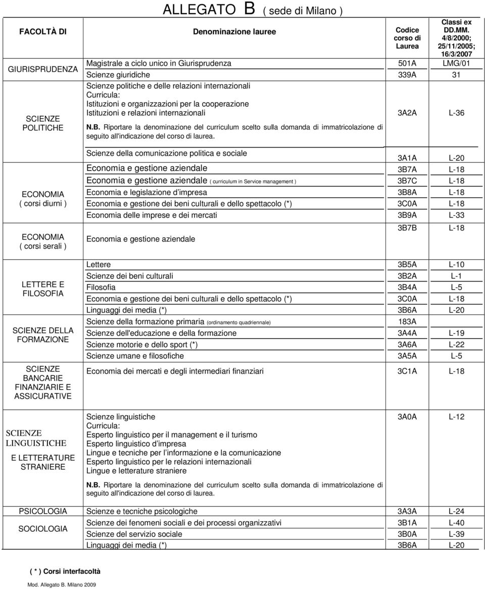 Riportare la denominazione del curriculum scelto sulla domanda di immatricolazione di seguito all'indicazione del corso di laurea. 501A 339A 3A2A Classi ex DD.MM.