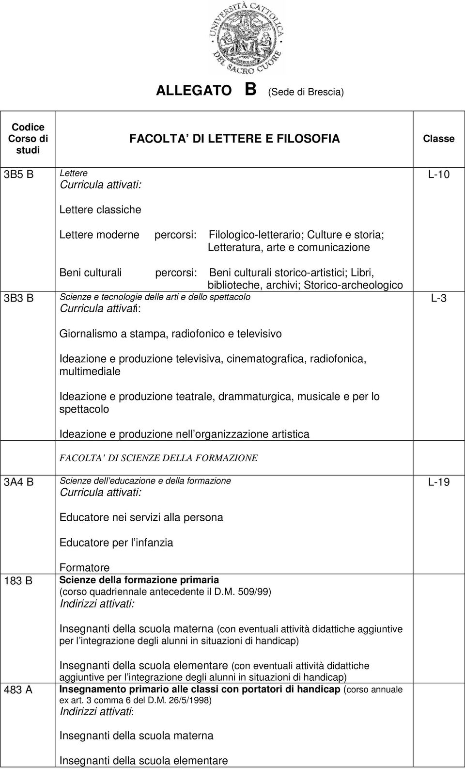 spettacolo Giornalismo a stampa, radiofonico e televisivo Ideazione e produzione televisiva, cinematografica, radiofonica, multimediale Ideazione e produzione teatrale, drammaturgica, musicale e per