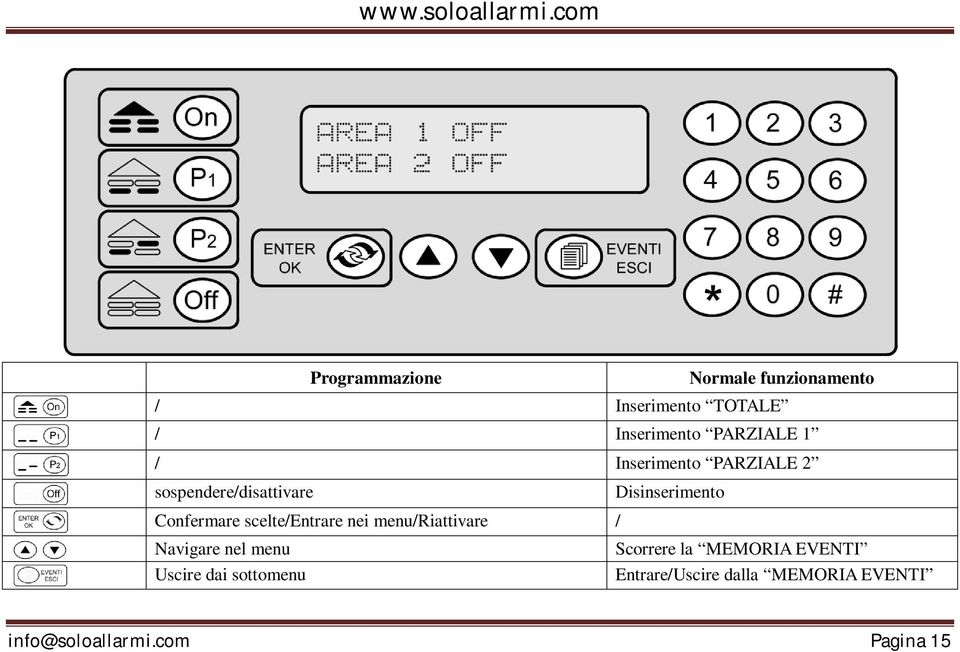 / Inserimento PARZIALE 2 sospendere/disattivare Disinserimento Confermare