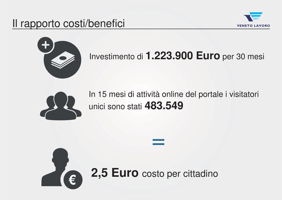 attività online del portale i visitatori