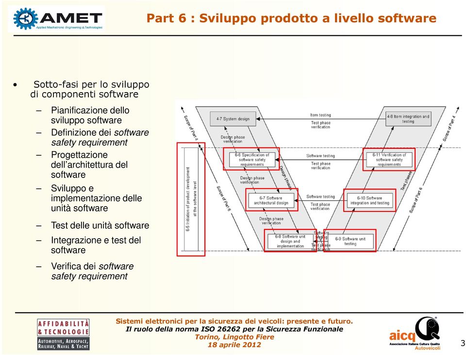 dell architettura del software Sviluppo e implementazione delle unità software Test delle unità