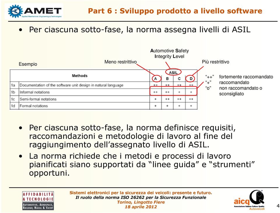 ciascuna sotto-fase, la norma definisce requisiti, raccomandazioni e metodologie di lavoro al fine del raggiungimento dell assegnato