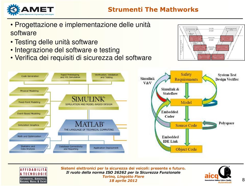 del software e testing Verifica dei requisiti di