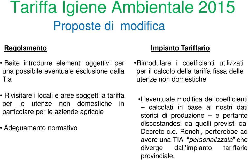 coefficienti utilizzati per il calcolo della tariffa fissa delle utenze non domestiche L eventuale modifica dei coefficienti calcolati in base ai nostri dati