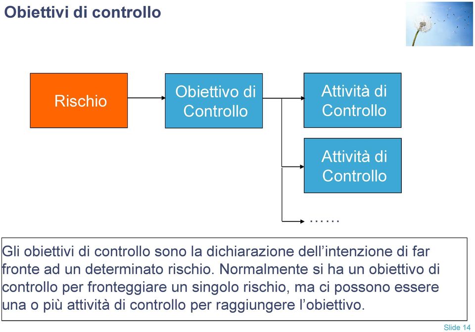 un determinato rischio.