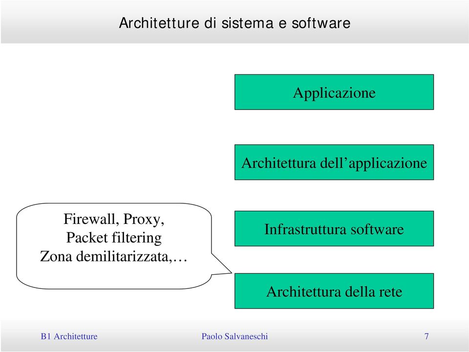 demilitarizzata, Infrastruttura software Architettura della