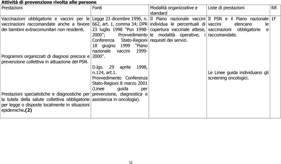 Prestazioni specialistiche e diagnostiche per la tutela della salute collettiva obbligatorie per legge o disposte localmente in situazioni epidemiche.(2) Legge 23 dicembre 1996, n. 662, art.