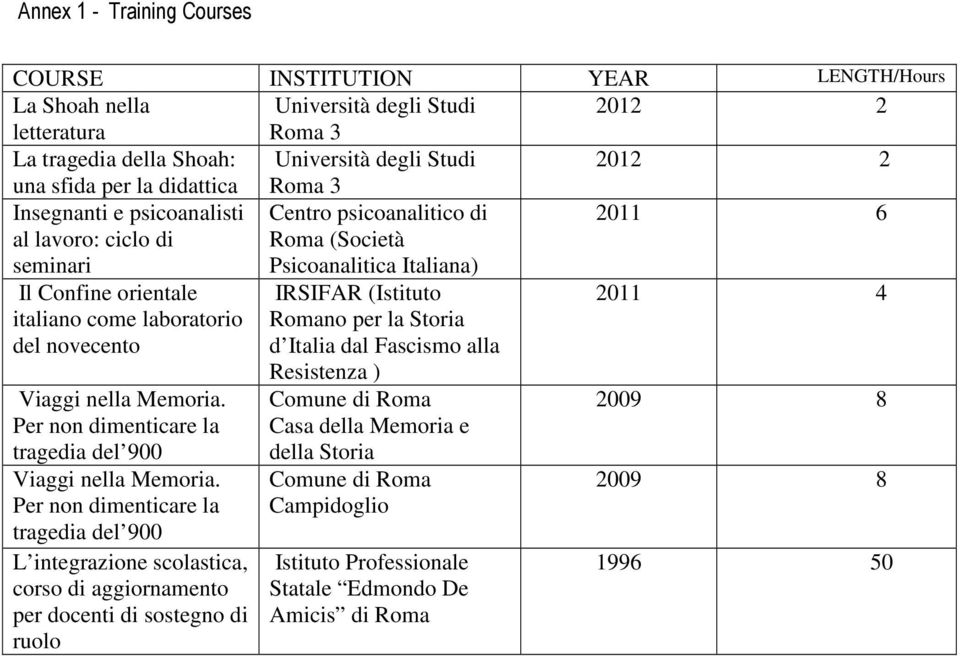 novecento Viaggi nella Memoria. Per non dimenticare la tragedia del 900 Viaggi nella Memoria.